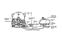 Tank Evacuation Vapor Compressor - 2