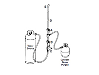 Cylinder Purge Systems (Assembled)