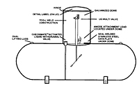 AWT Underground Tanks - 2