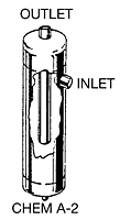 CHEM Gas Separators