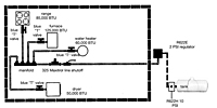 Dual Pressure Systems
