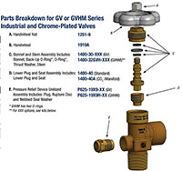 Pressure Relief Devices
