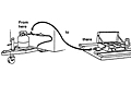 RV and Camping Hose Kits