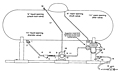 Tanks for Fill Stations