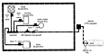 Dual Pressure Systems